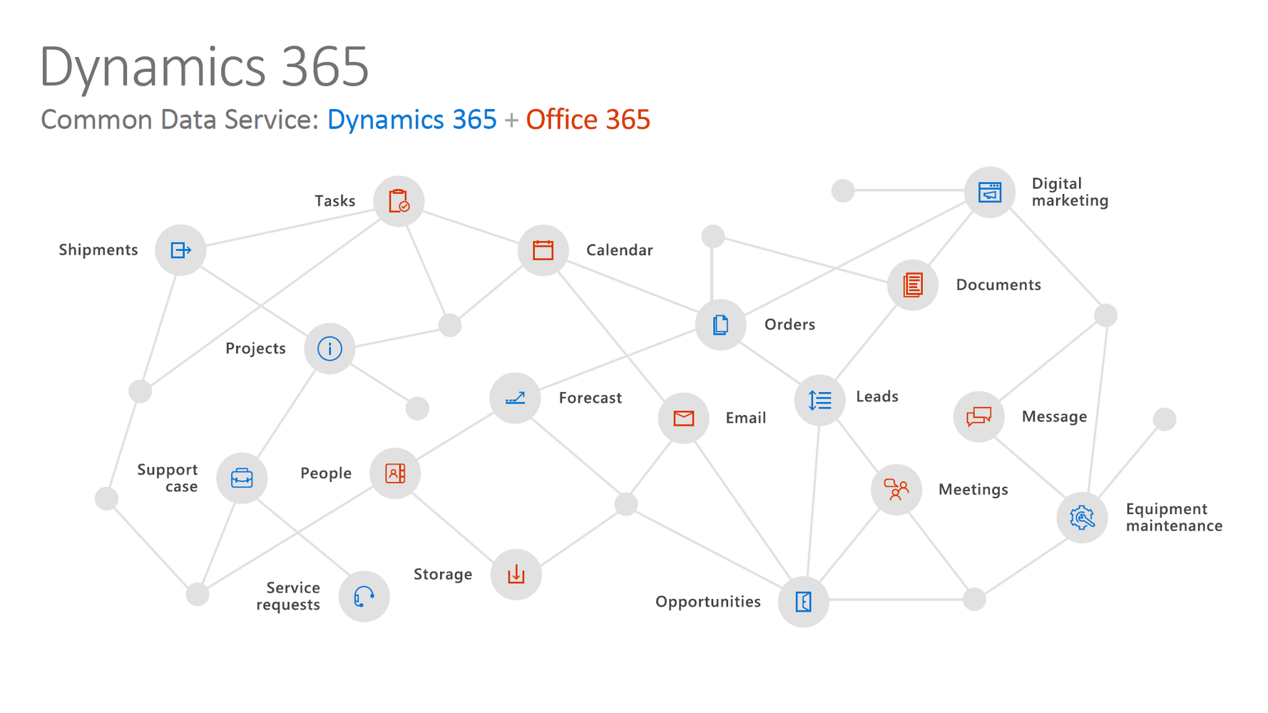 Grafik dynamics365 und O365 common data service