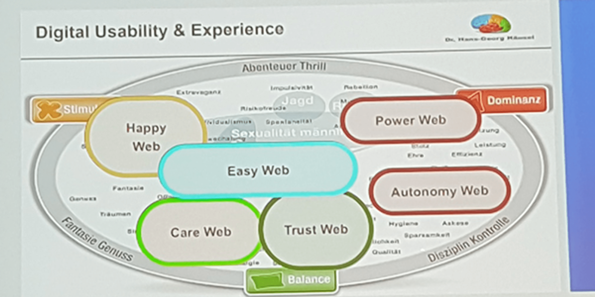 CRM Forum 2016 usability