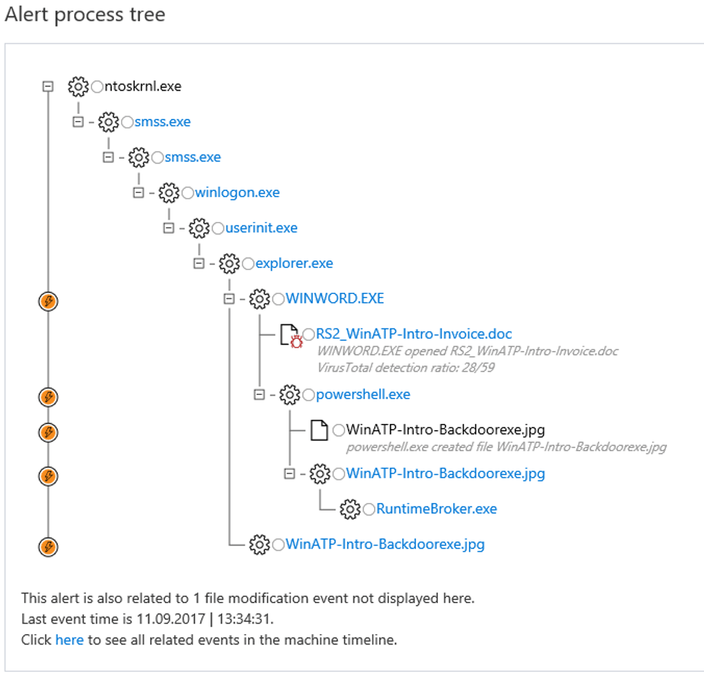 Windows Defender Alert Process tree